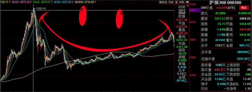 现在上车应该还来得及吧,现在上车还来得及吗