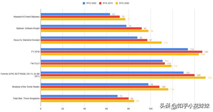 联想拯救者y9000p2021款3060满血,2022款y9000p显卡3060是满血的吗