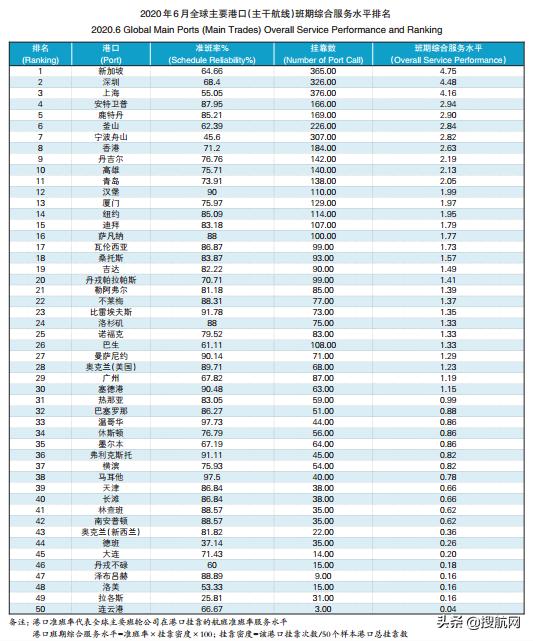 2020年集装箱船准班率,2023年第一季度船舶准班率
