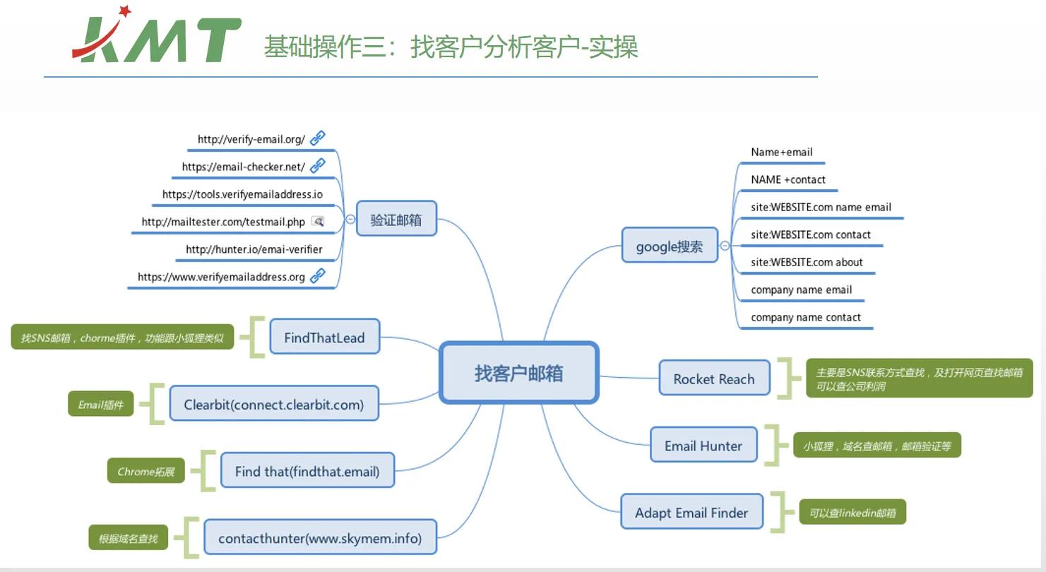 linkedin领英使用方法,领英小白操作
