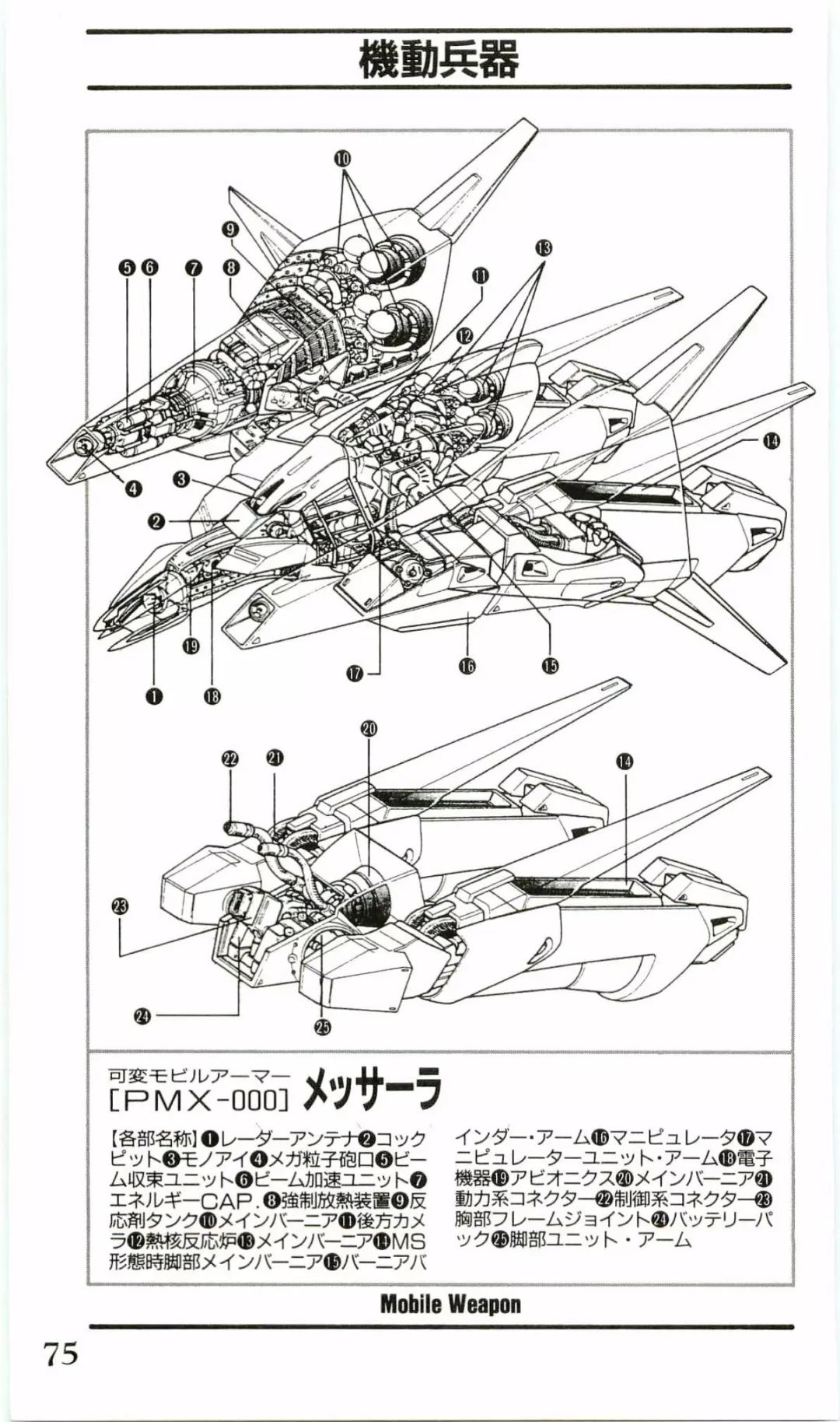 高达动漫全系列对应的机体,机动战士高达系列动画盘点