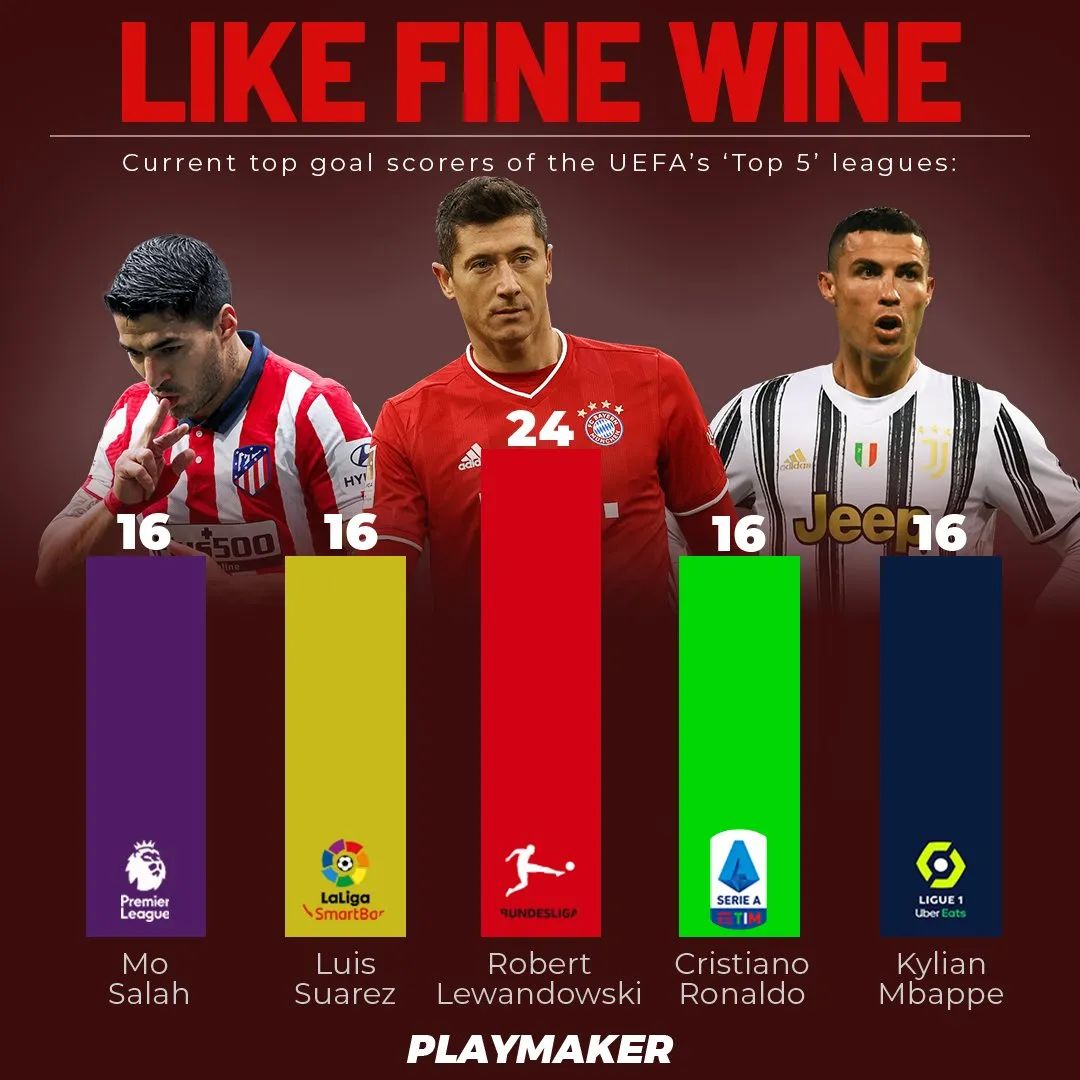 五大联赛之外的老将,五大联赛年轻的球员