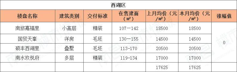 房价下跌名单江西南昌,2017年南昌房价到底涨多少