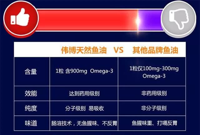 伟博深海鱼油测评,伟博鱼油正品