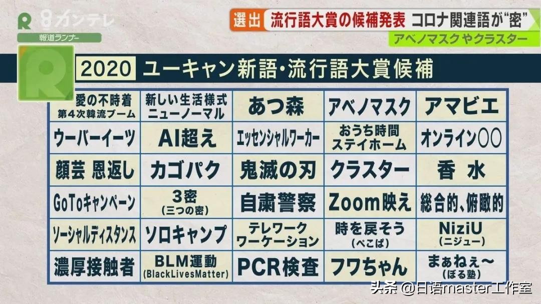 日本新词流行语 (日本年度热词)