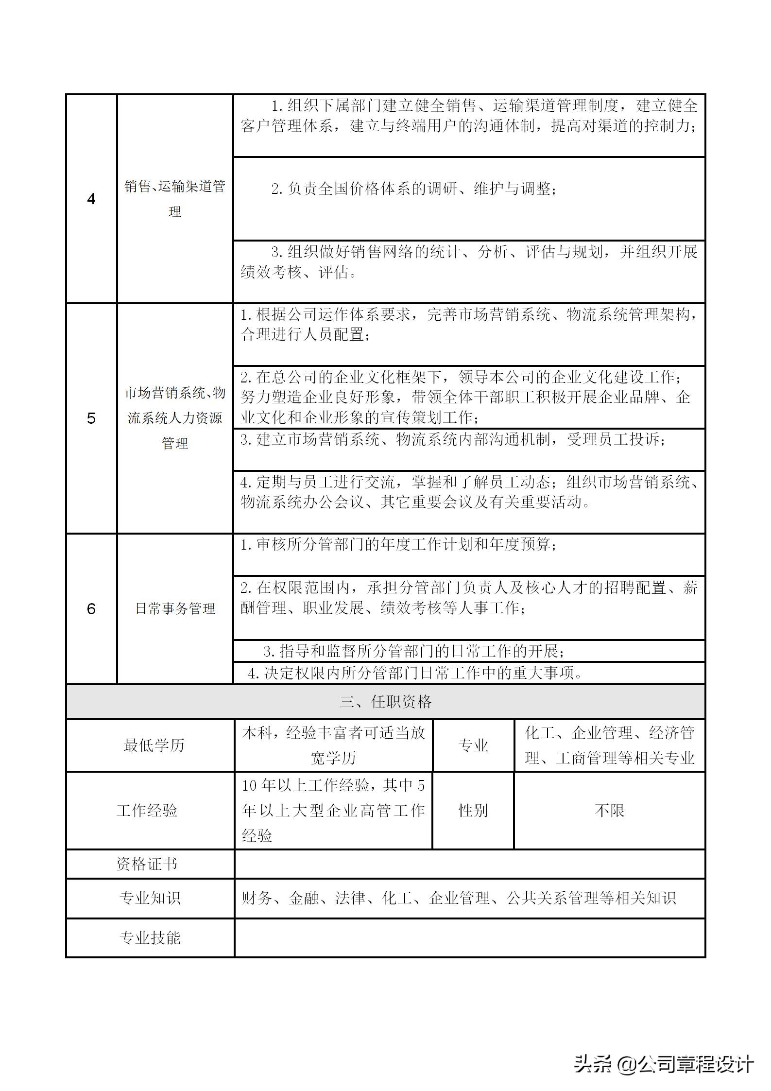 企业高管岗位责任制,公司六大高管岗位职责
