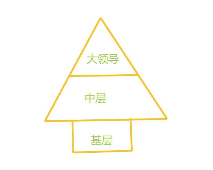 如何成为个体教练,如何成为教练型的管理者呢