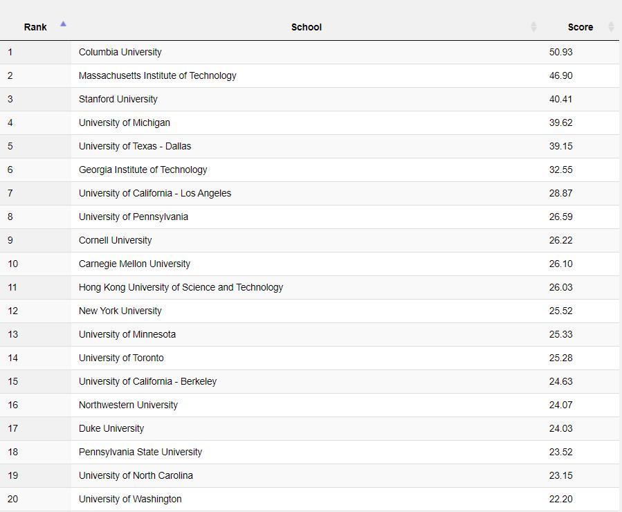 供应链专业就业前景,物流与供应链专业的就业前景