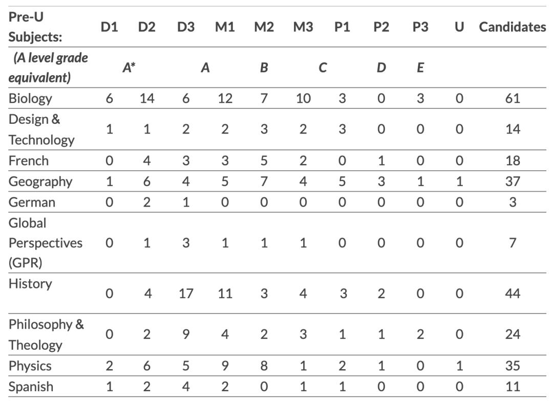 牛剑儿英国学校面试,牛剑儿英国低龄留学