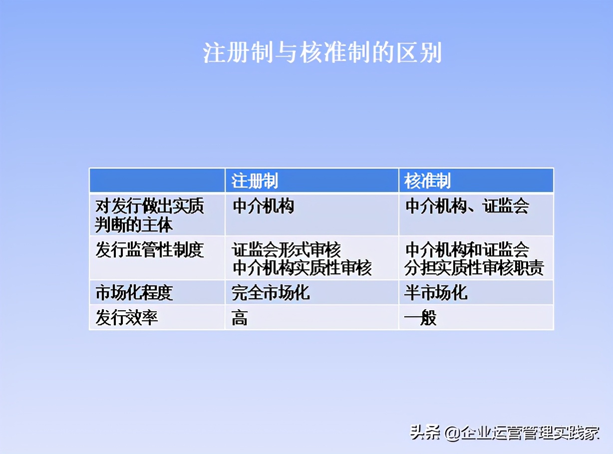 企业管理培训课程ppt模板免费,企业管理培训ppt下载