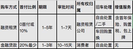 毛豆汽车融资租赁靠谱吗,汽车融资租赁破局