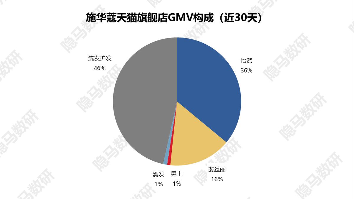 上海丽人丽妆化妆品有什么产品,丽人丽妆的自有品牌