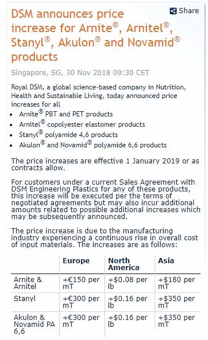 元月1日起，帝斯曼、赢创、巴斯夫、PPG等化工巨头上调部分价格
