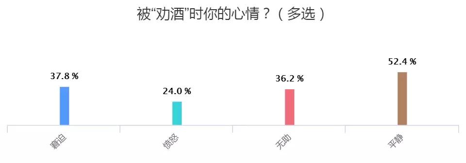 大学毕业聚会喝多了吐了,毕业大学聚会喝红酒醉吐了