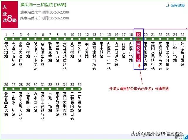 惠阳御城水都和长通熙园哪个好,惠阳长通熙园好还是星河盛世好