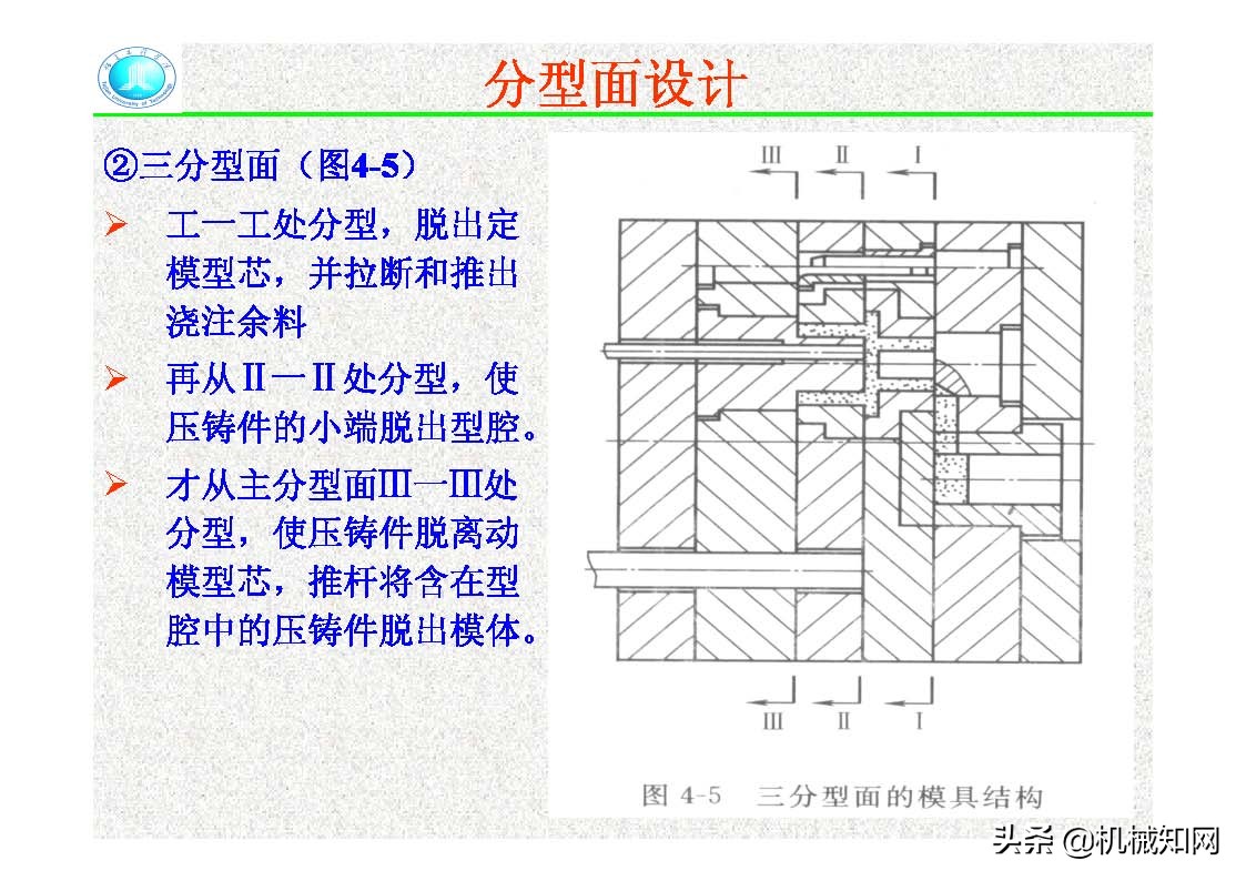 压铸模的结构,压铸件分型面设计