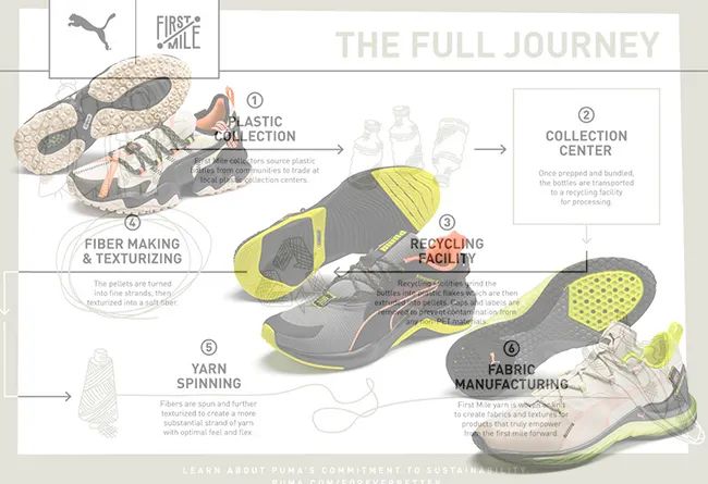 阿迪达斯和耐克的“环保”操作，真的只是噱头吗？