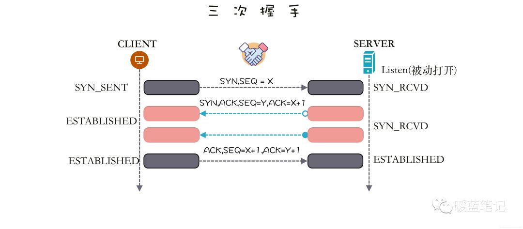 tcpip物理层攻击方法,tcp21端口攻击手法