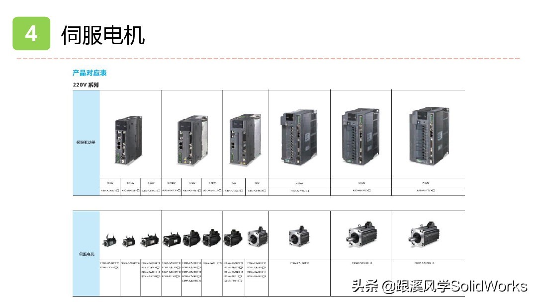 solidworks鏈烘璁捐浼烘湇鐢垫満閫夊瀷,婧solidworks瑙嗛鏁欑▼