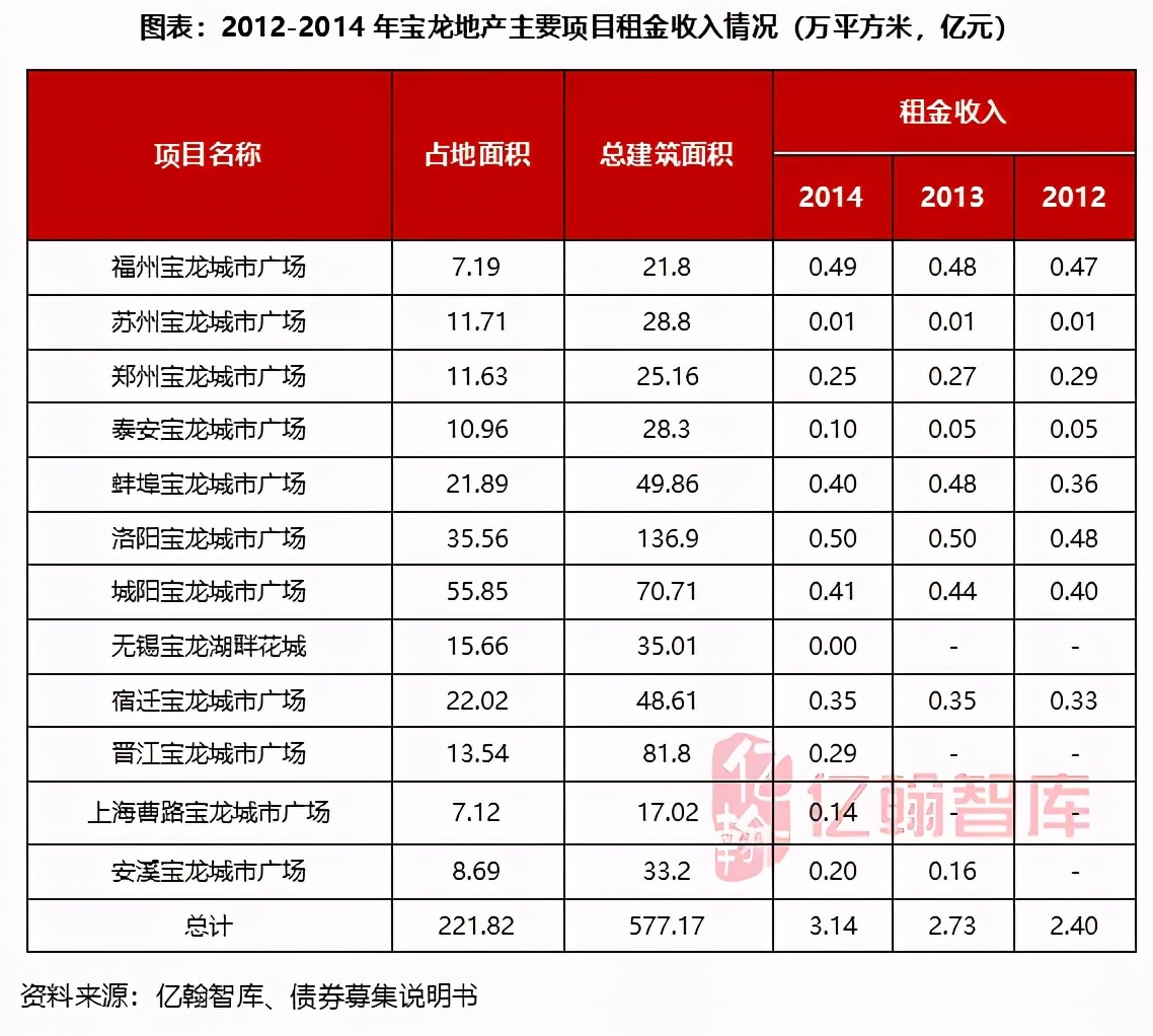 瀹濋緳鍦颁骇鎶曡祫鍝簺椤圭洰,瀹濋緳鍦颁骇璺ㄨ秺寮忓彂灞曠殑鍗佸勾