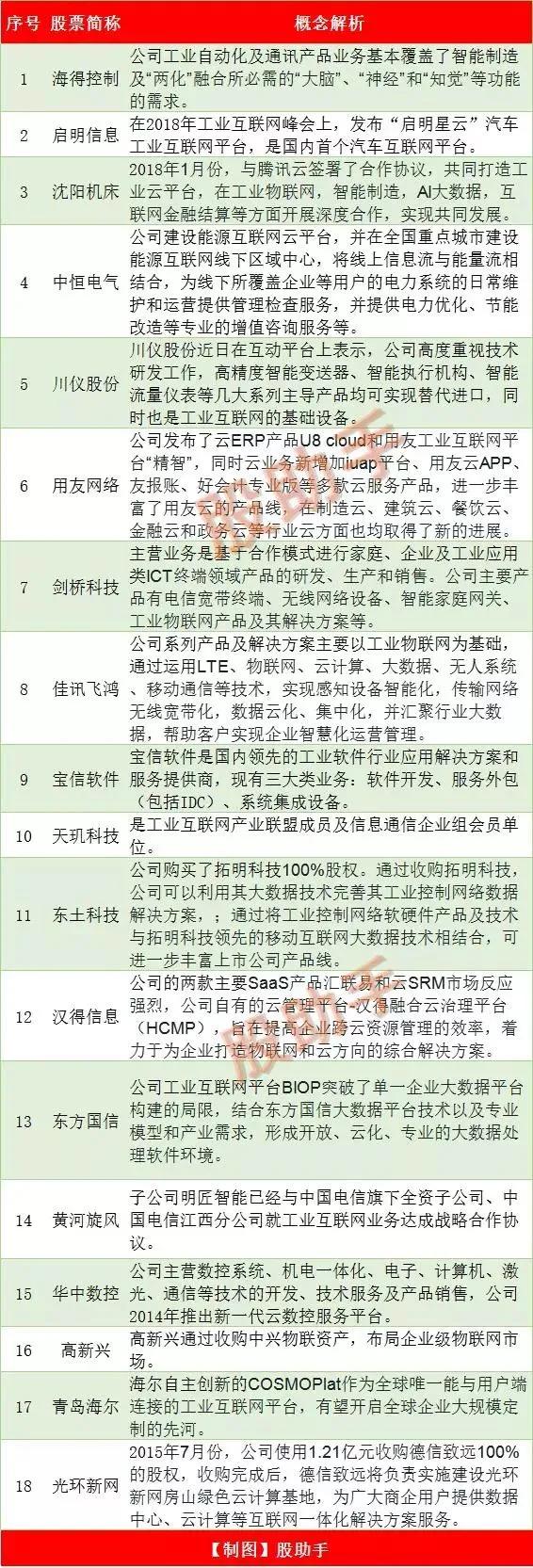 新基建最大风口股票,新基建叠加概念最多的股票