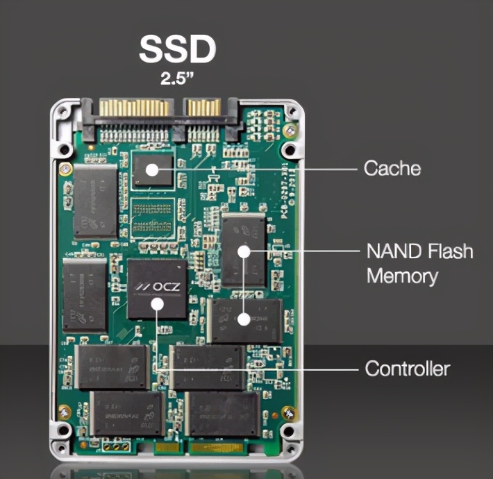 硬盘按照硬盘结构分类,电脑硬盘分类有几种类型