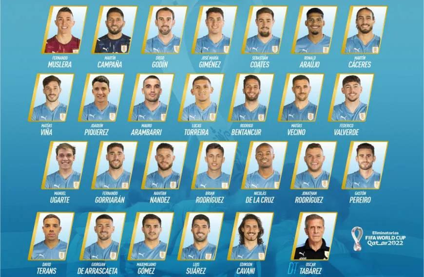 乌拉圭2026年世界杯预赛,乌拉圭队2026年