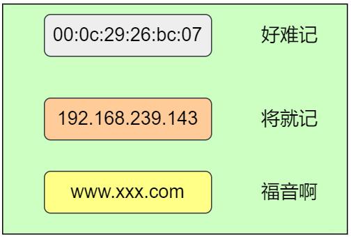 30张图揭露生活真相,36张图片揭露生活真相