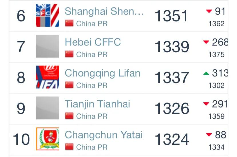 2023中超俱乐部排名,中超上海上港vs北京中赫国安