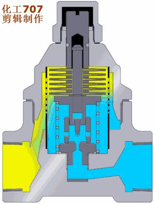 各种阀门工作原理图解,阀门工作原理动图大全