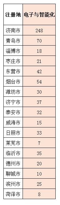 山东施工二级资质申请条件,山东施工企业资质需要什么条件