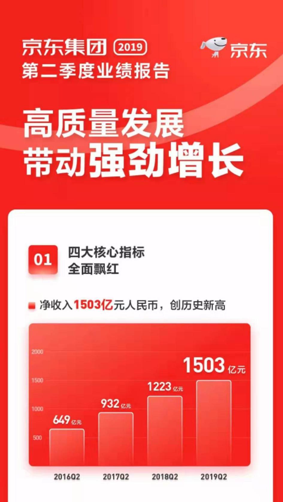 京东物流有多牛,京东物流有什么重大事件