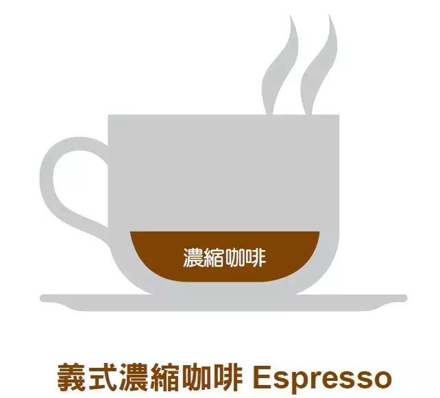 意式咖啡和普通咖啡的区别,常见的九种意式咖啡