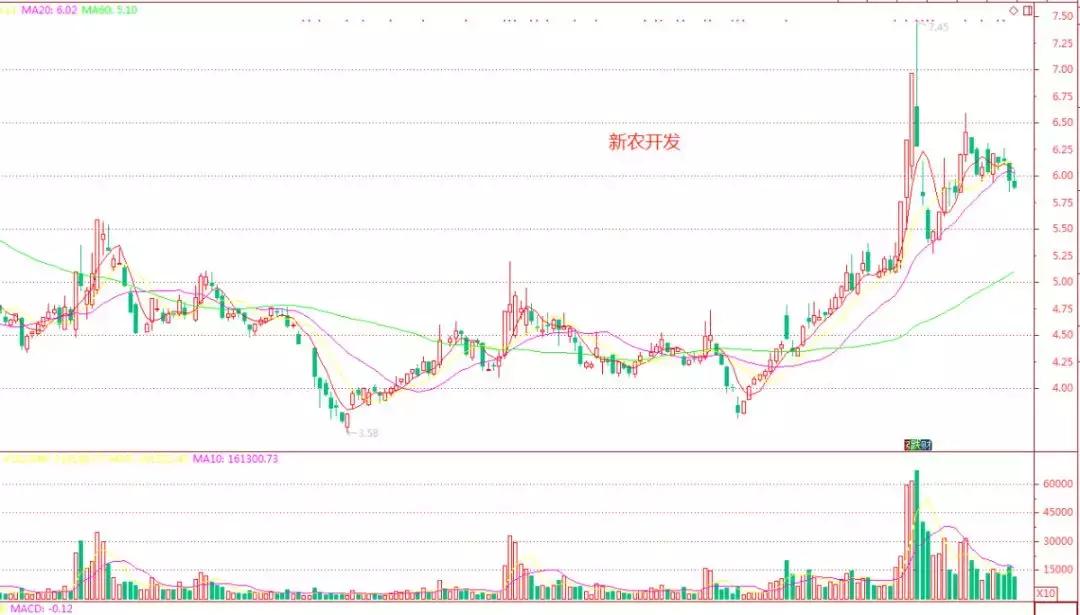 深挖趋势牛股,沪深高走3300点券商板块