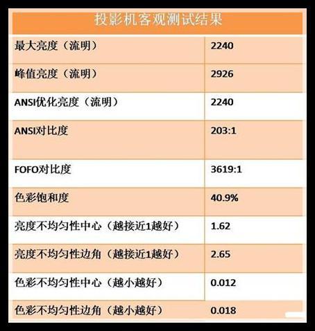 明基显示屏24.5寸推荐,明基i910激光电视
