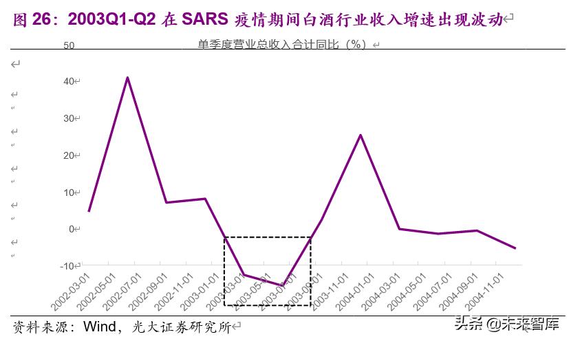 食品饮料行业下半年投资策略：疫情催分化、重估确定性