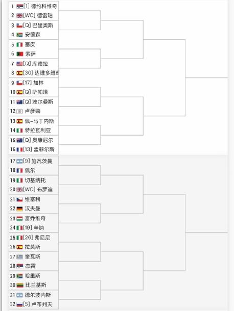 2023年温网双打签表公布中文,温网签表