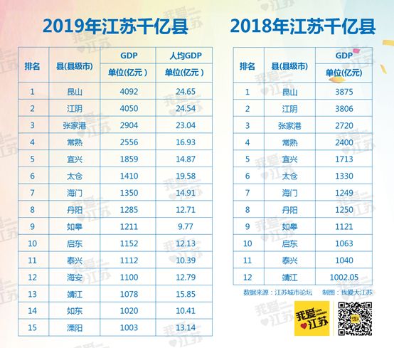 南通如东全国百强县,江苏贫困县名单南通如东