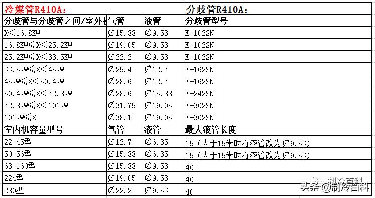中央空调分歧管安装实例,空调多联机分歧管安装过程