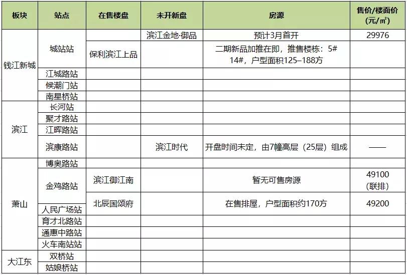 北京地铁超级换乘站5站换乘,盘点五号线地铁沿线新楼盘