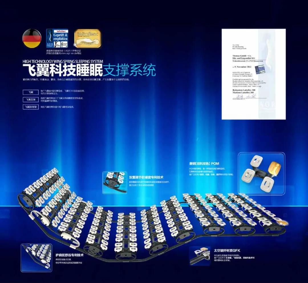 Lattoflex：脊背健康，科技睡眠。AGR专业护脊认证