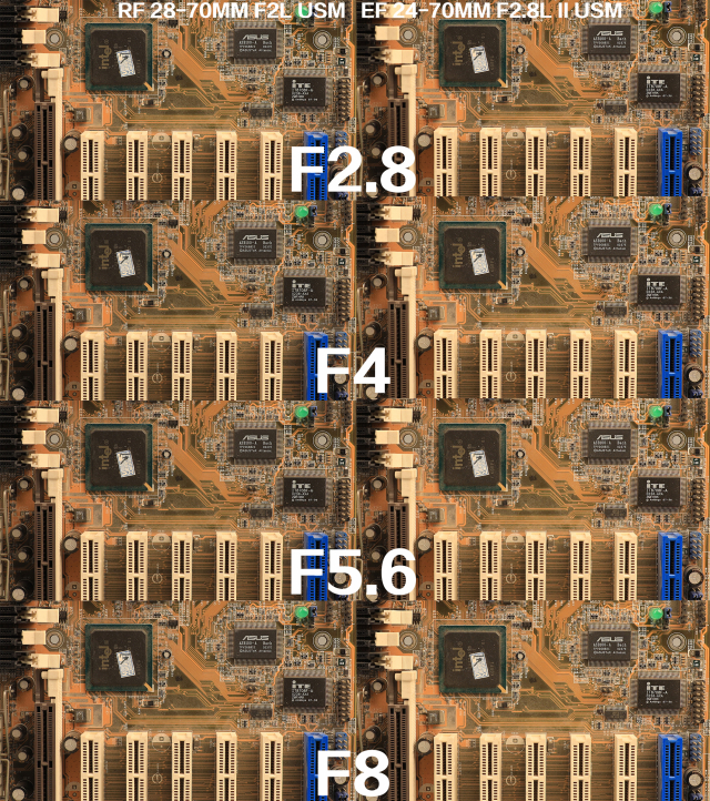 佳能rf70200f2.8和f4哪个好,佳能rf15-35f2.8测评