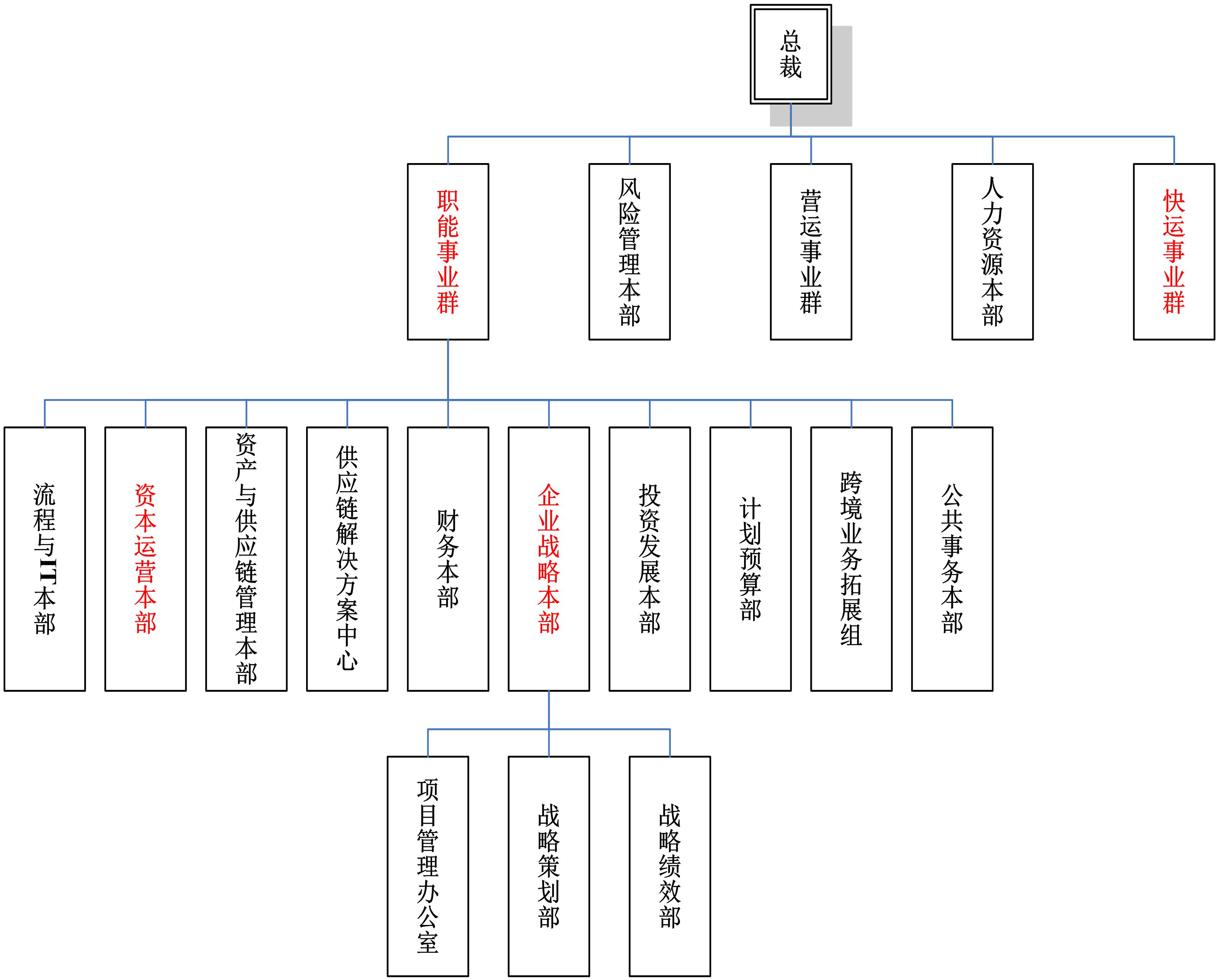 物流人说：物流行业是一个大杂烩，想报物流专业的请看过来！