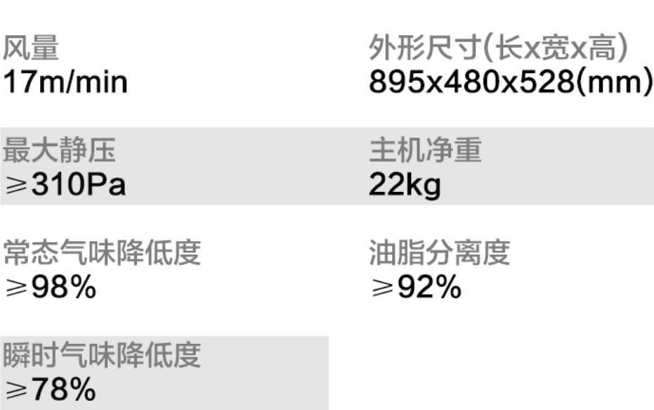 油烟机选购前必须知道八件事,挑选油烟机看哪些方面以免被坑