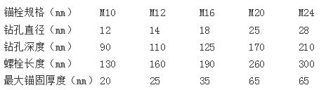 化学螺栓的施工方法视频,化学螺栓施工规范