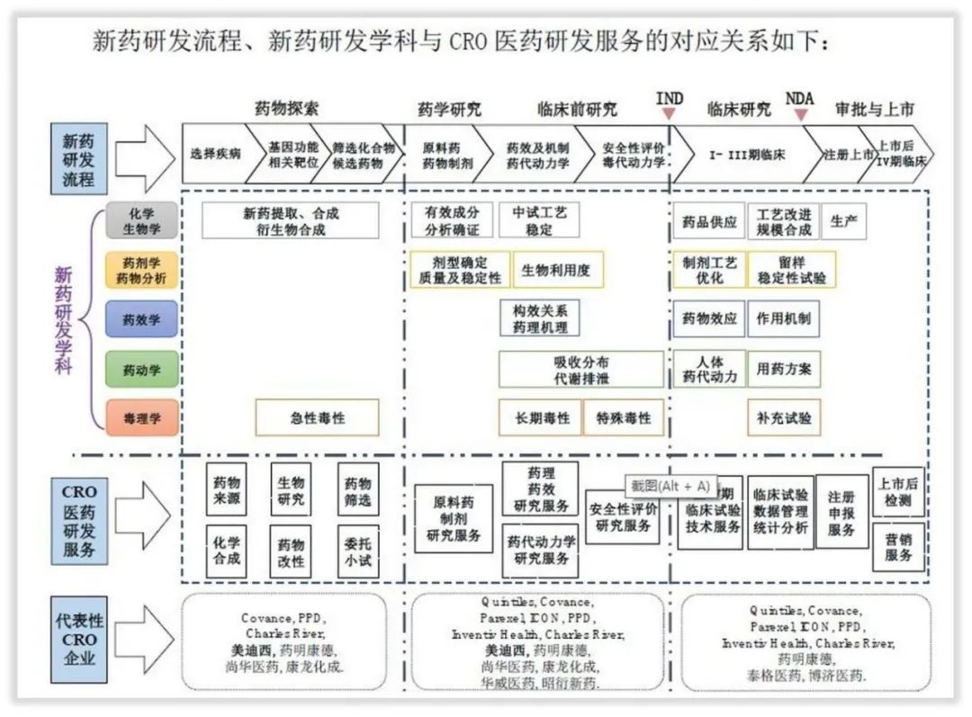 药明康德深度分析股票,股票药明康德深度分析