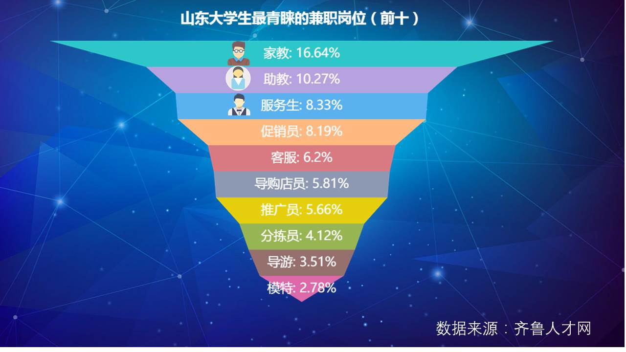 大学生兼职轻松月入过万骗局,不怕吃苦就可以月入过万兼职