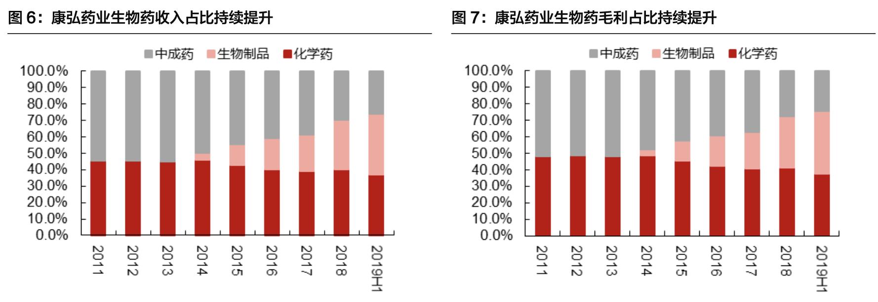 康弘药业除了康柏西普还有什么,康弘药业康柏西普代表待遇怎样