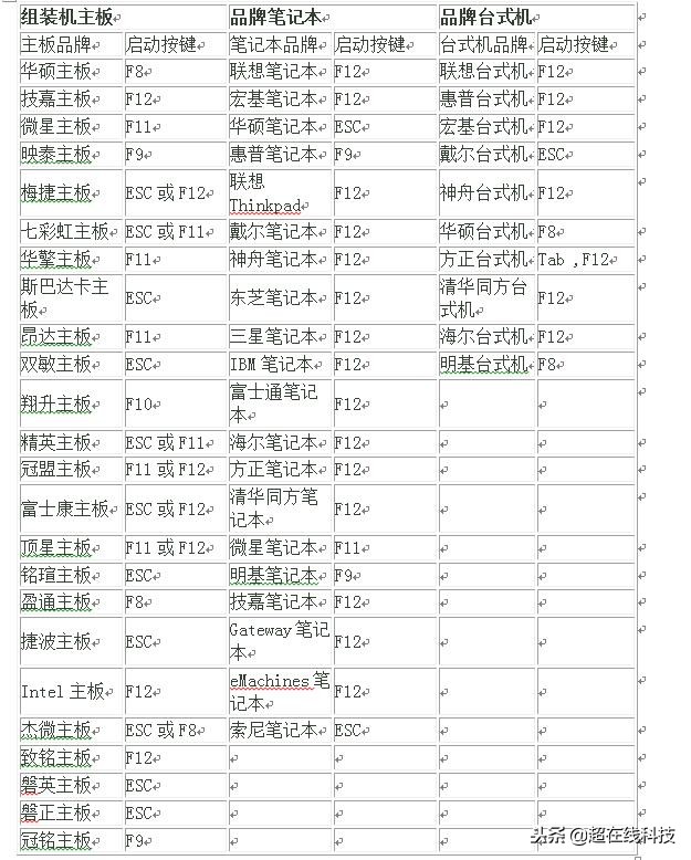 电脑播放视频卡顿是什么原因,电脑版腾讯视频卡顿怎么解决