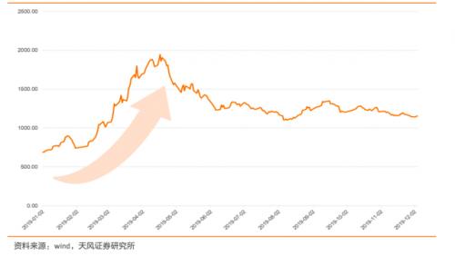 宸ヤ笟澶ч夯棰嗗厛浼佷笟,宸ヤ笟澶ч夯浜т笟宕涜捣
